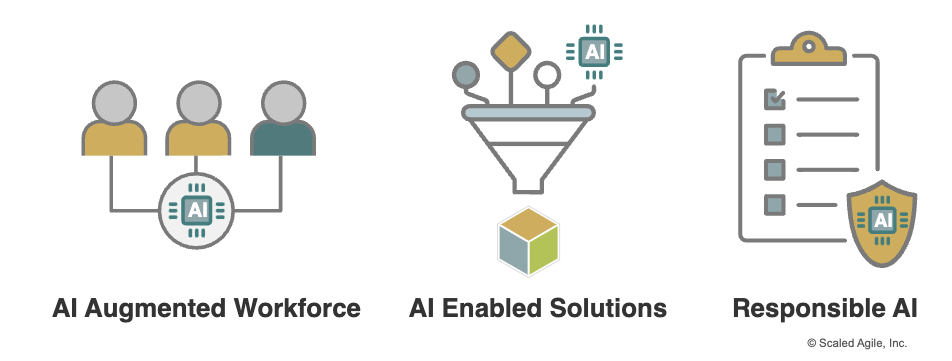 AI:n kolme osa-aluetta: AI tiimityössä, AI ratkaisut, vastuullinen AI