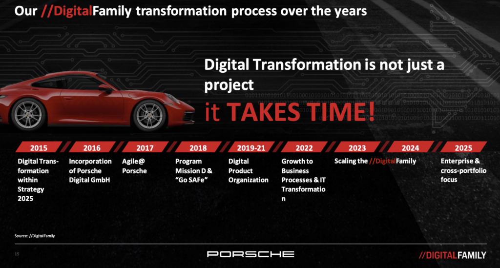 Porschen digitransformaation yleiskuva